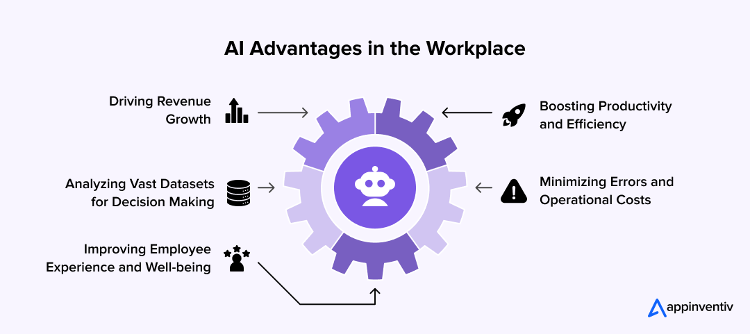 AI Advantages in the Workplace