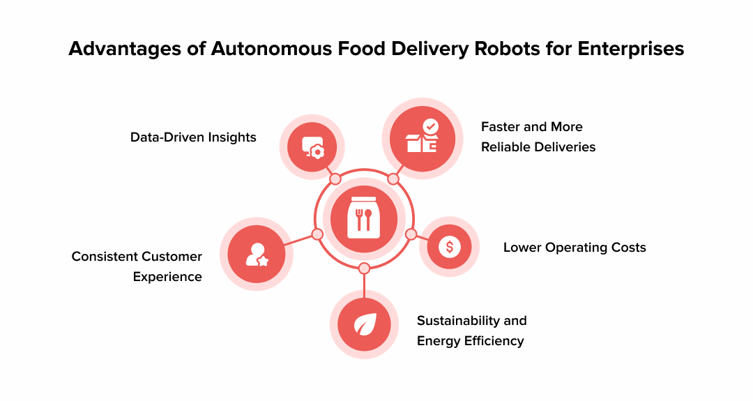 Advantages of Autonomous Food Delivery Robots for Enterprises