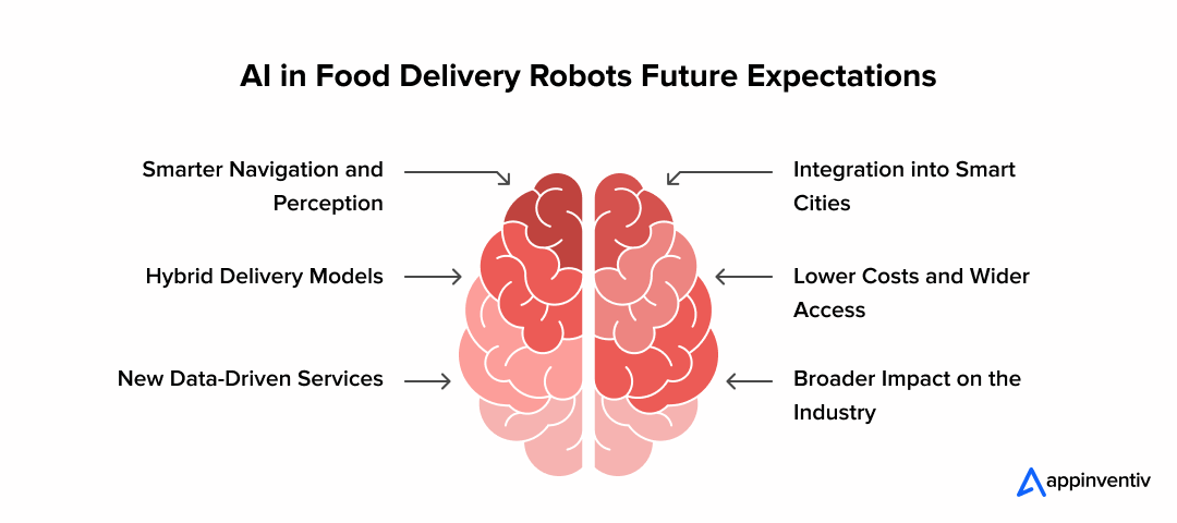 AI in Food Delivery Robots Future Expectations
