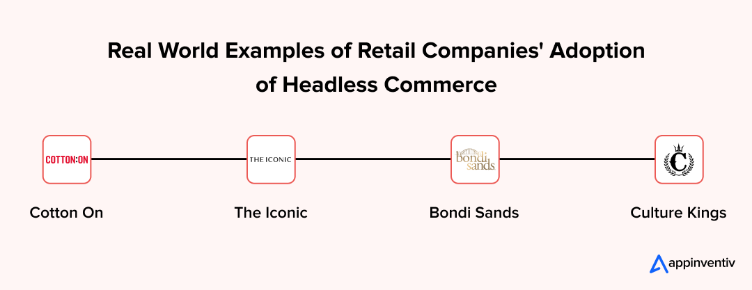 Real World Examples of Retail Companies Adoption Headless Commerce 