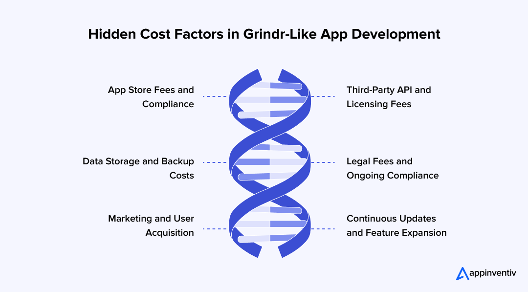  Hidden Cost Factors in Grindr-Like App Development