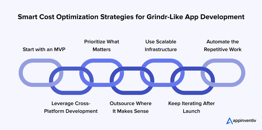 Smart Cost Optimization Strategies for Grindr-Like App Development