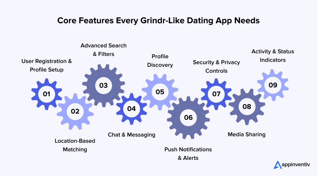 Core Features Every Grindr-Like Dating App Needs