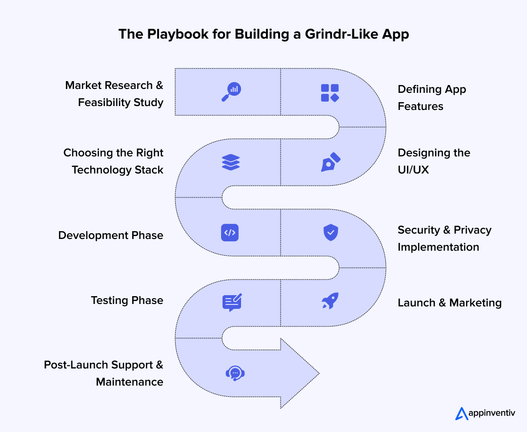 The Playbook for Building a Grindr-Like App