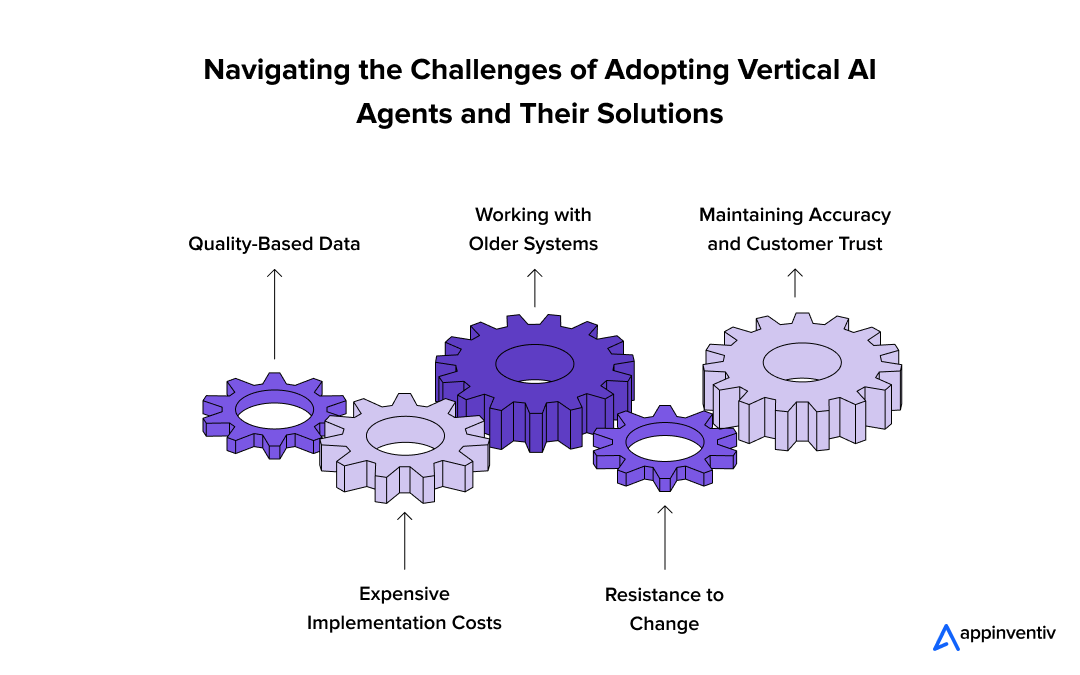 Navigating the Challenges of Adopting Vertical AI Agents and Their Solutions