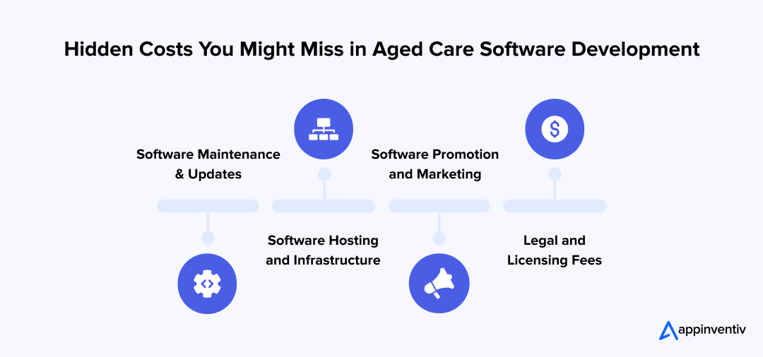 Hidden Costs You Might Miss in Aged Care Software Development