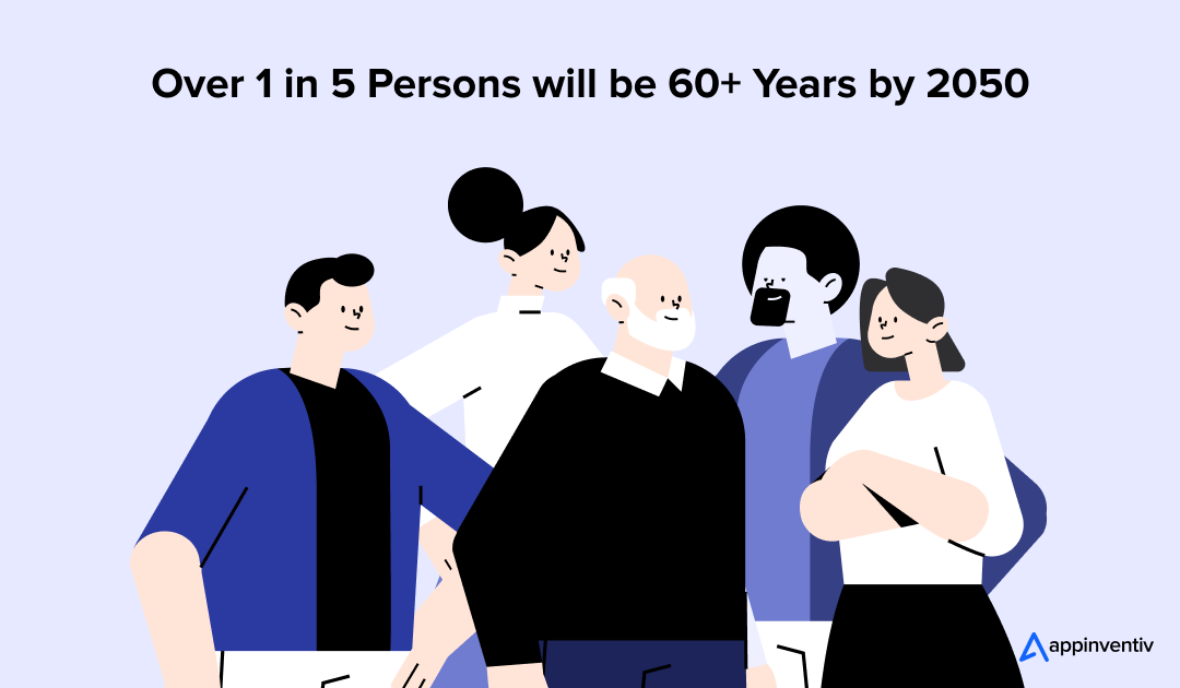 Over 1 in 5 People will be 60+ Years by 2050