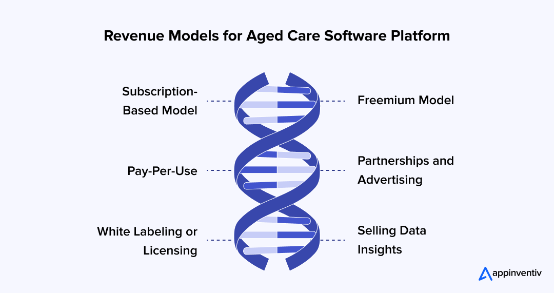 How to Monetize an Aged Care Software Platform