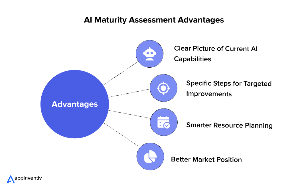 AI Maturity Assessment Advantages