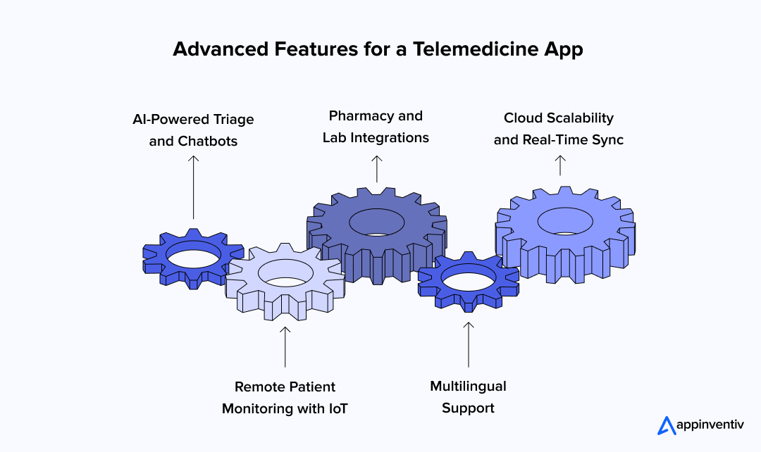 Advanced Features for a Telemedicine App