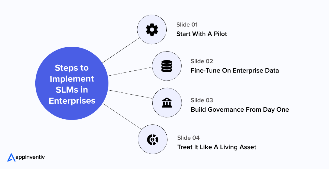  Steps to Implement SLMs in Enterprises
