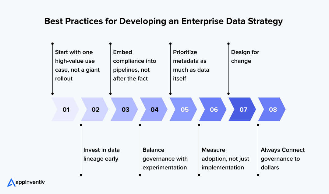 Best Practices for Developing an Enterprise Data Strategy