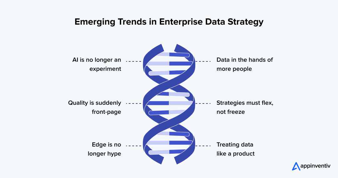 Emerging Trends in Enterprise Data Strategy