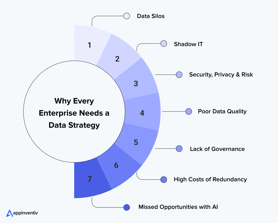  Why Every Enterprise Needs a Data Strategy
