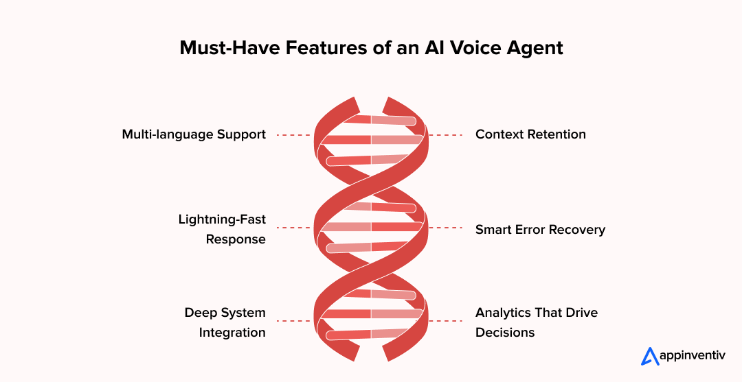 Must-Have Features of an AI Voice Agent