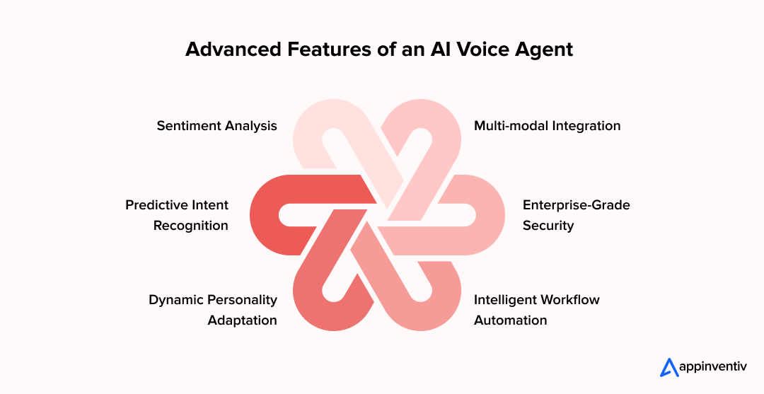 Advanced Features of an AI Voice Agent
