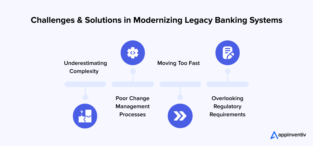 Challenges & Solutions in Moderning Legacy Banking Systems