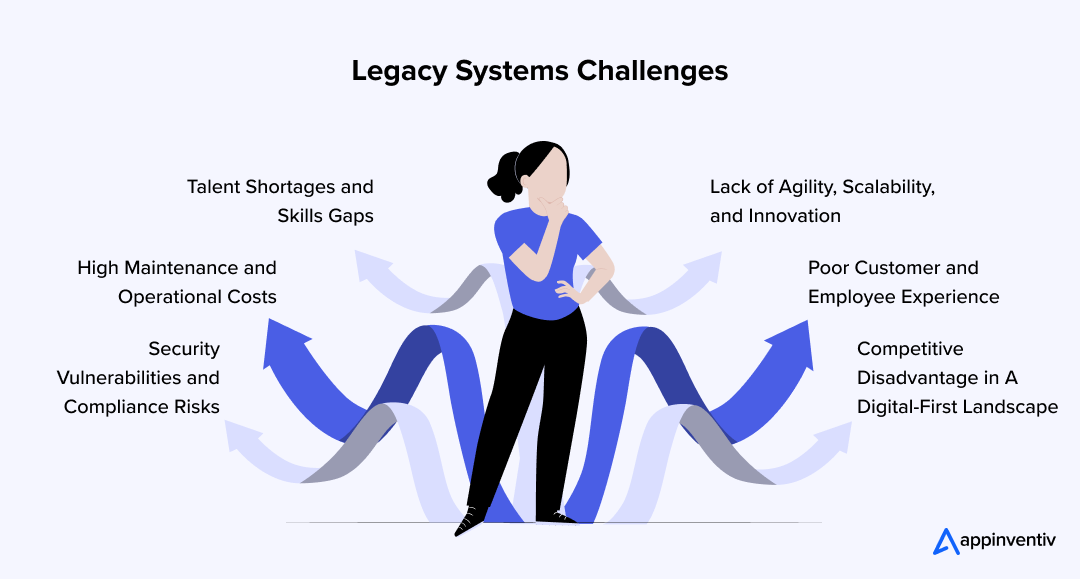 Legacy Systems Challenges