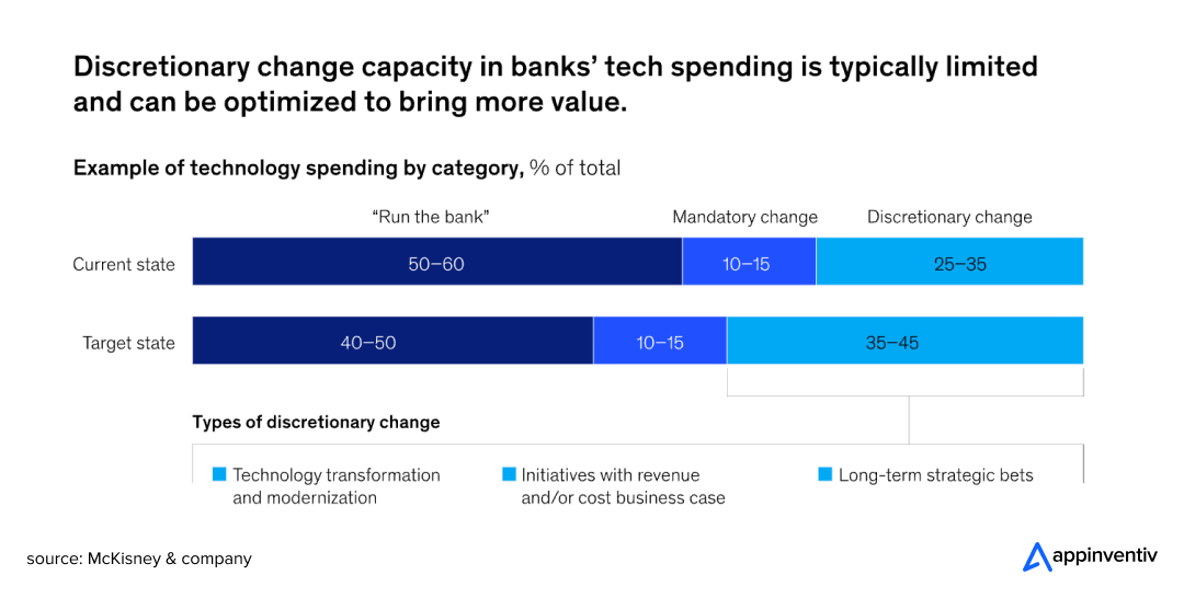 Discretionary: Investing in Tech Transformation 