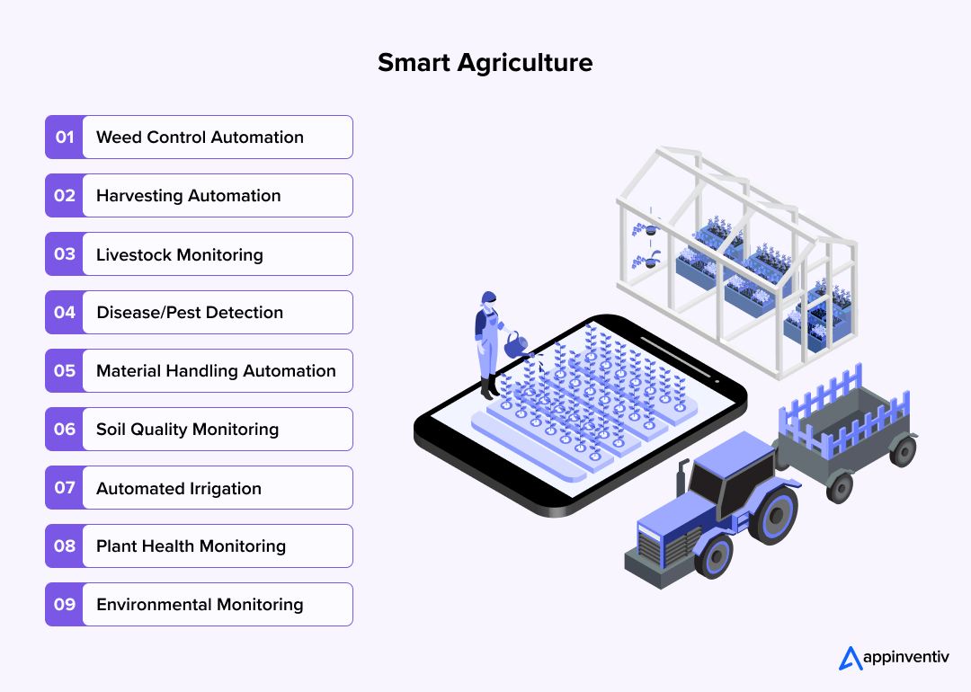 AI-Powered Agri-Tech for Precision Farming