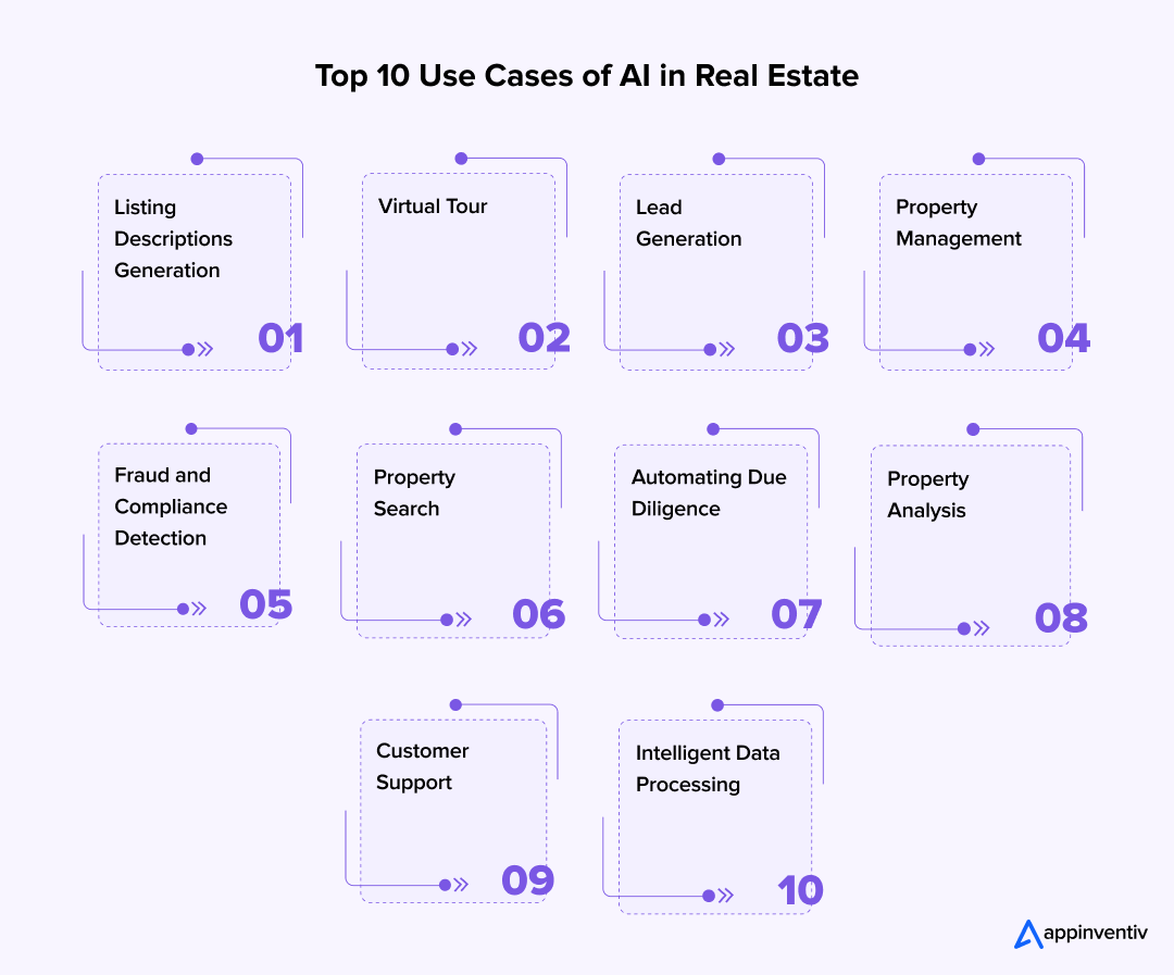 AI for Real Estate Market Analysis