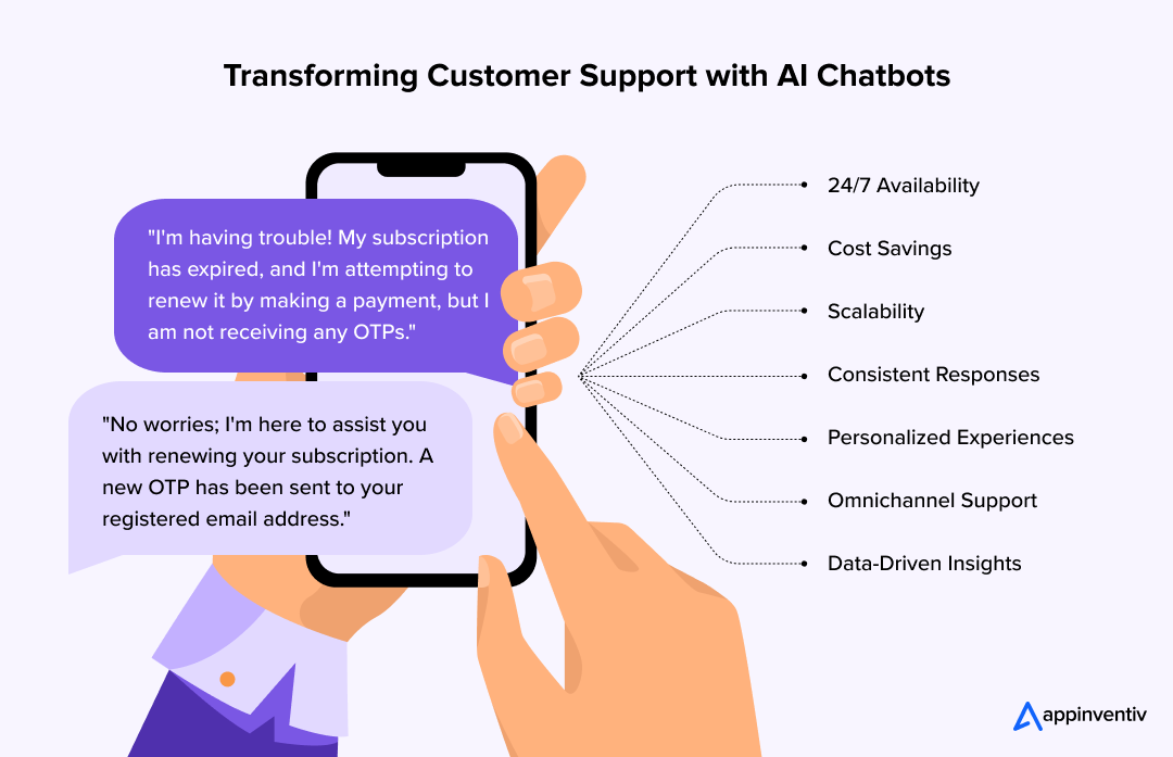 AI-Powered Customer Service Chatbots
