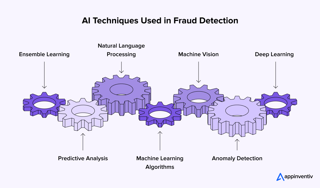 AI for Financial Fraud Detection and Analysis