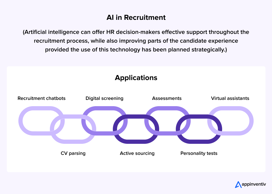 AI for Talent Acquisition and HR Automation