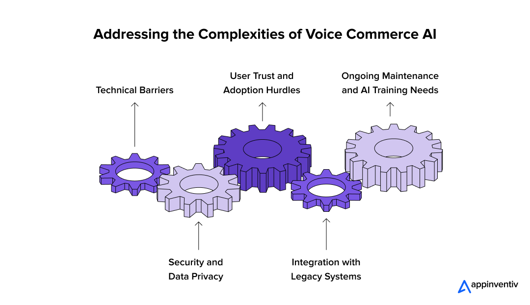 Addressing the Complexities of Voice Commerce AI