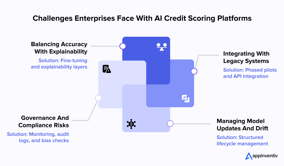 Challenges Enterprises Face With AI Credit Scoring Platforms