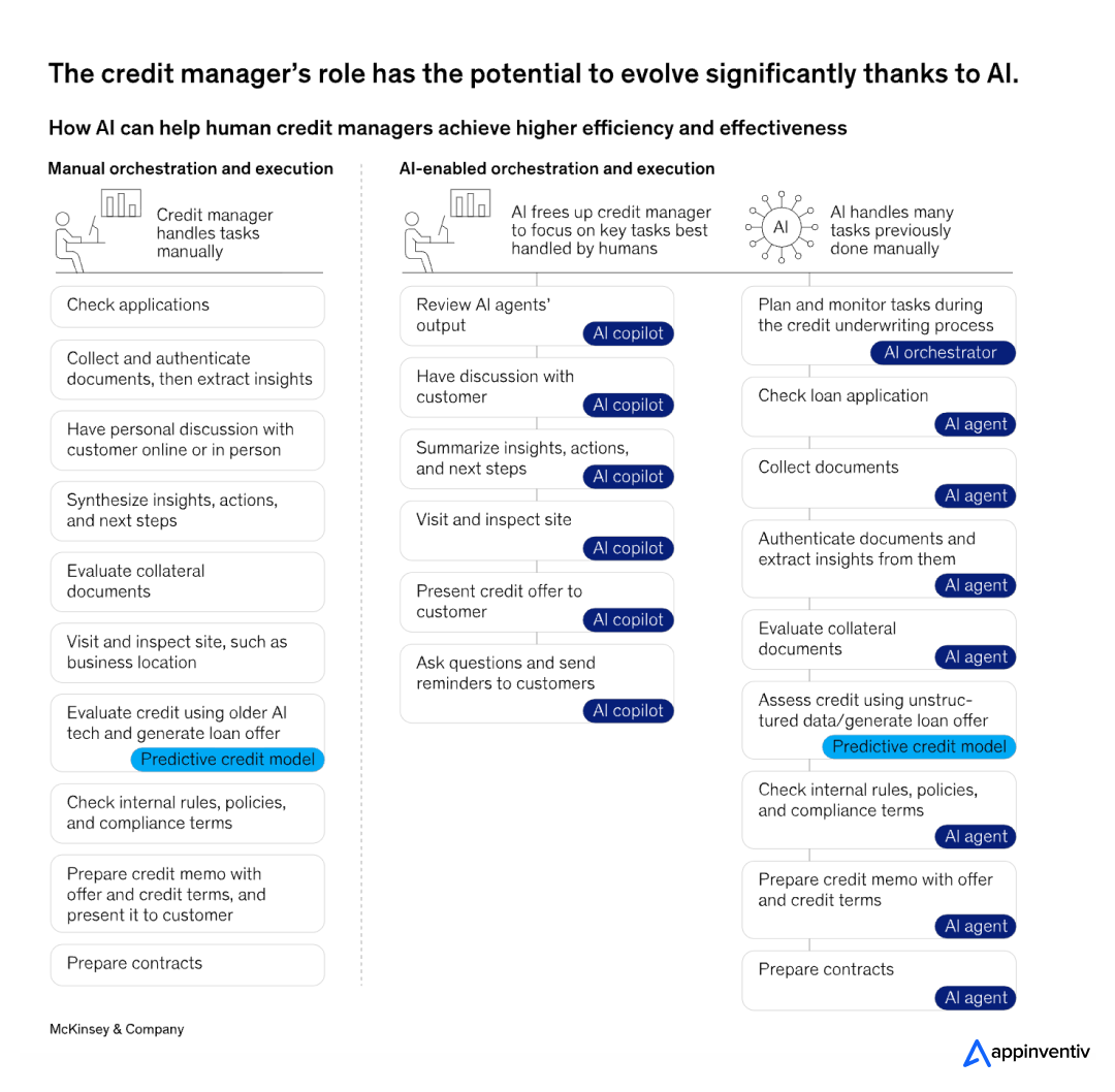  how AI can help human credit managers