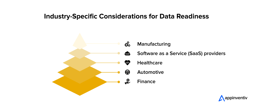 Industry-Specific Considerations for Data Readiness 