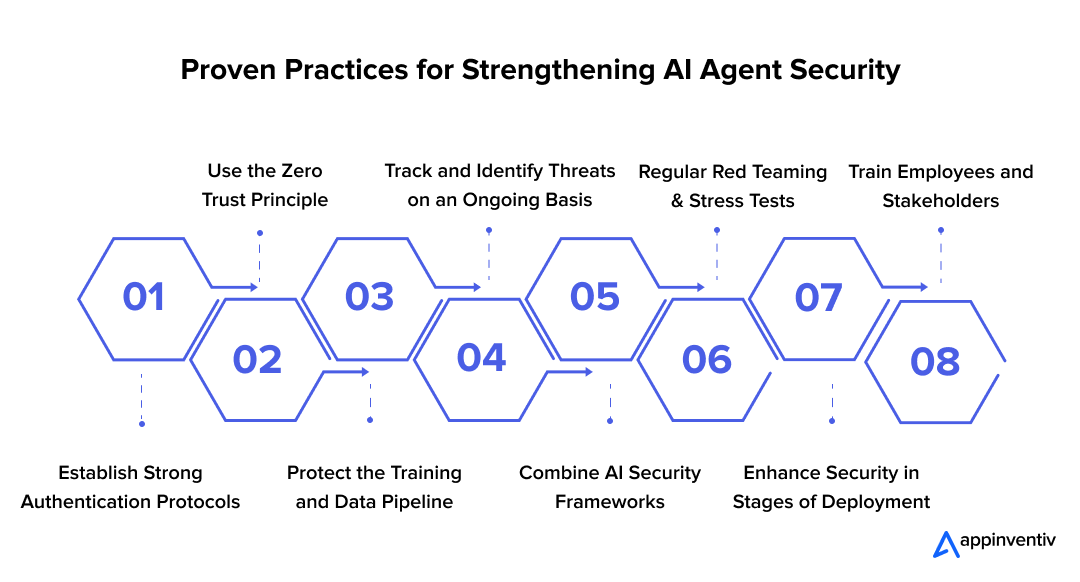  Proven Practices for Strengthening AI Agent Security