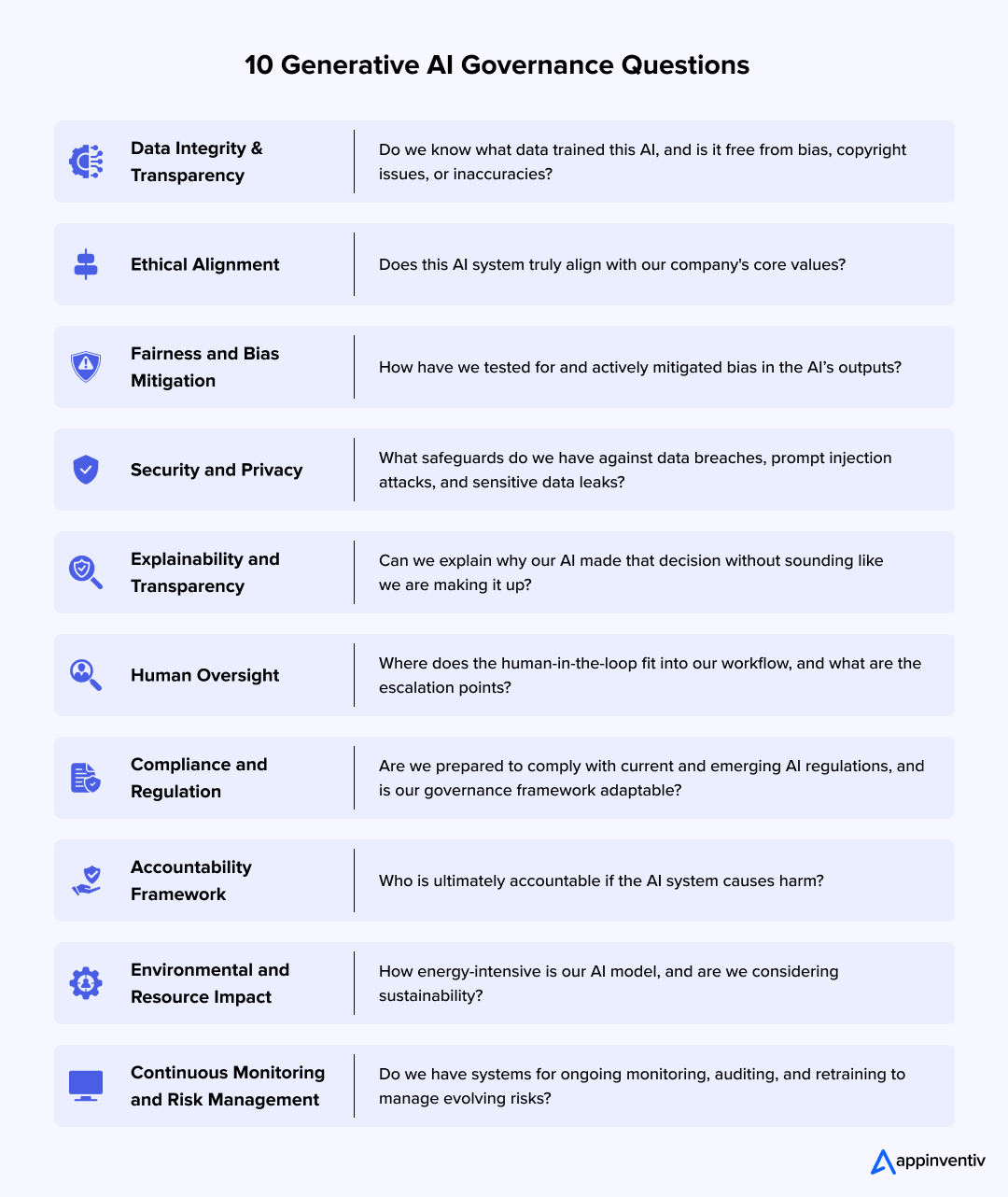 10 Generative AI Governance Questions 