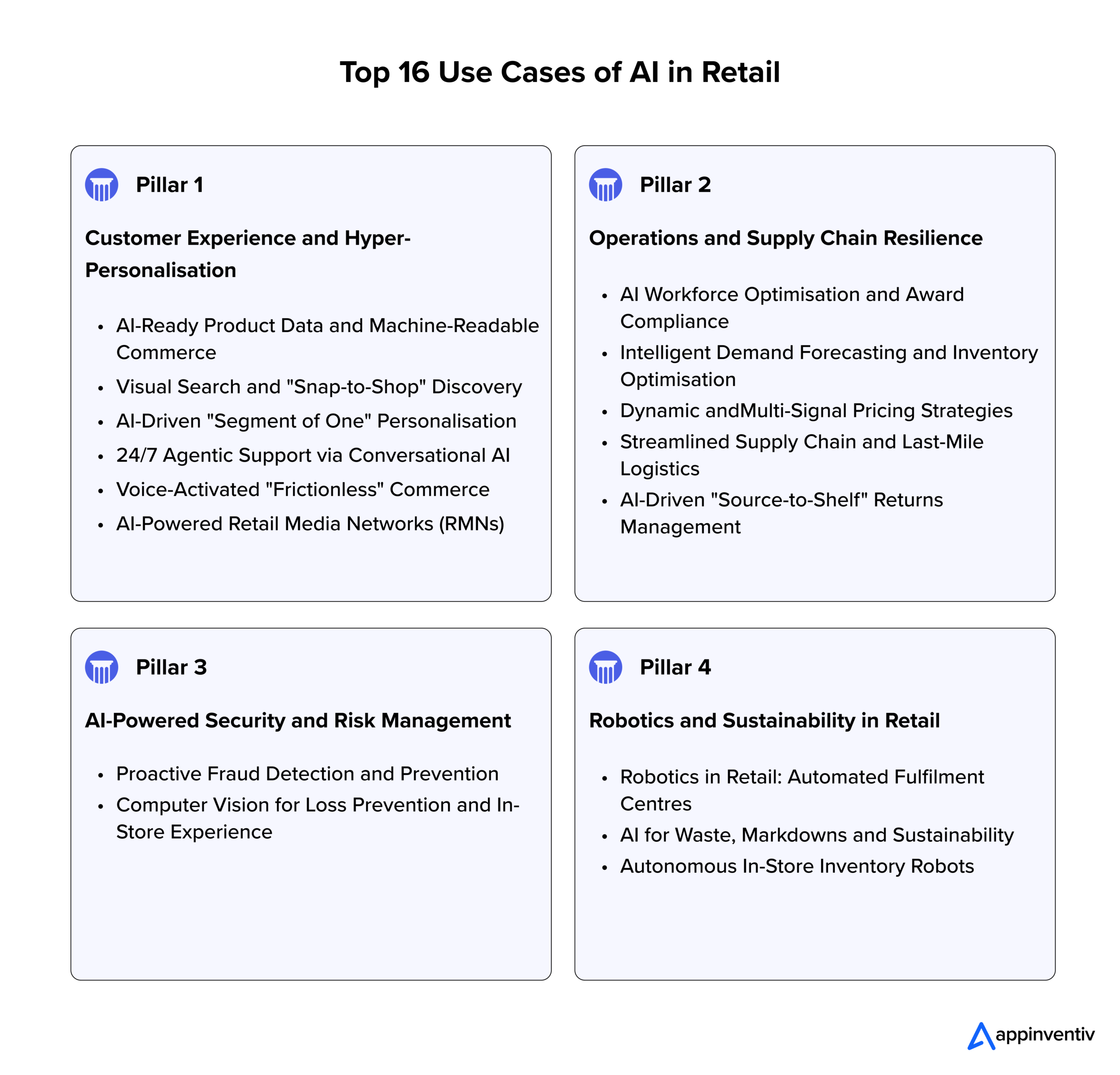 Top 16 Use Cases of AI in Retail