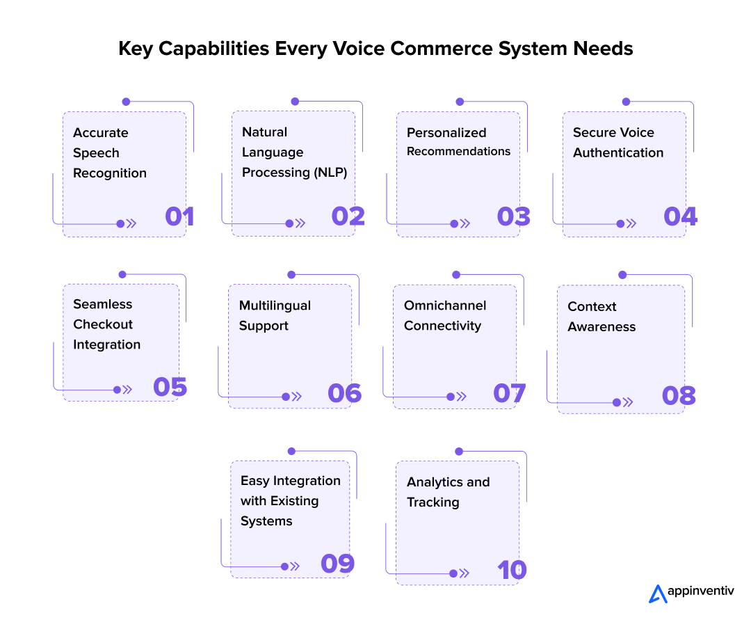Key Capabilities Every Voice Commerce System Needs