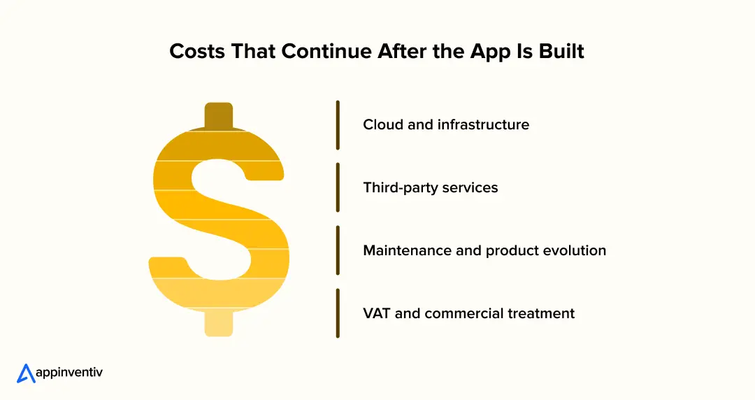 Costs That Continue After the App Is Built