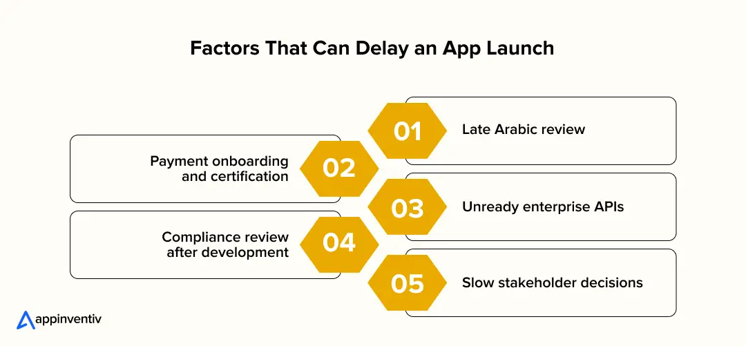 Factors That Can Delay an App Launch