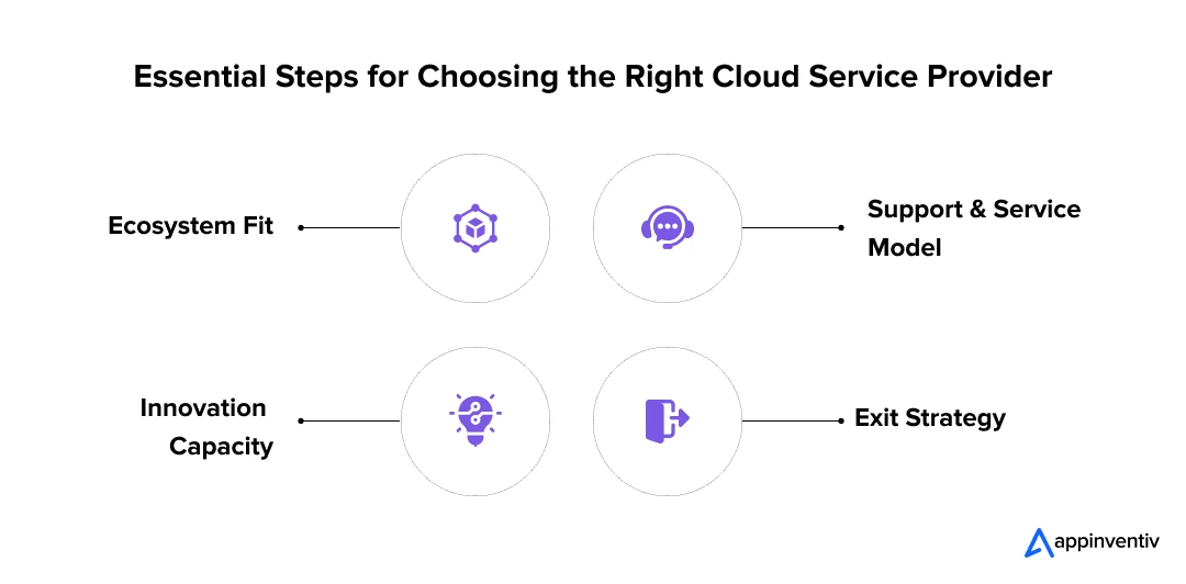 Essential Steps for Choosing the Right Cloud Service Provider