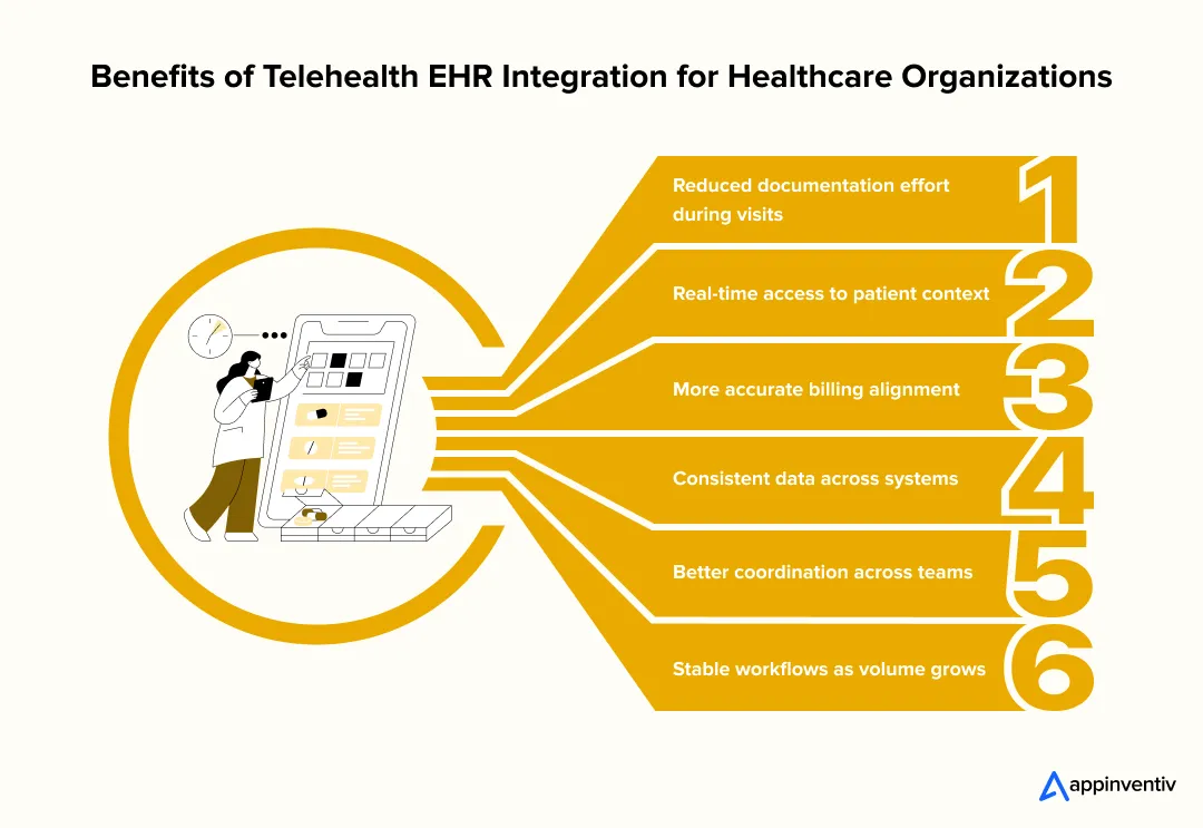 Benefits of Telehealth EHR Integration for Healthcare Organizations