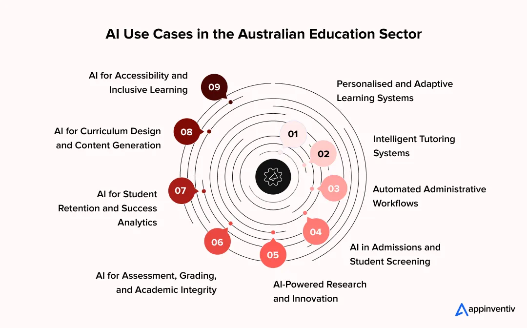 AI Use Cases in the Australian Education Sector