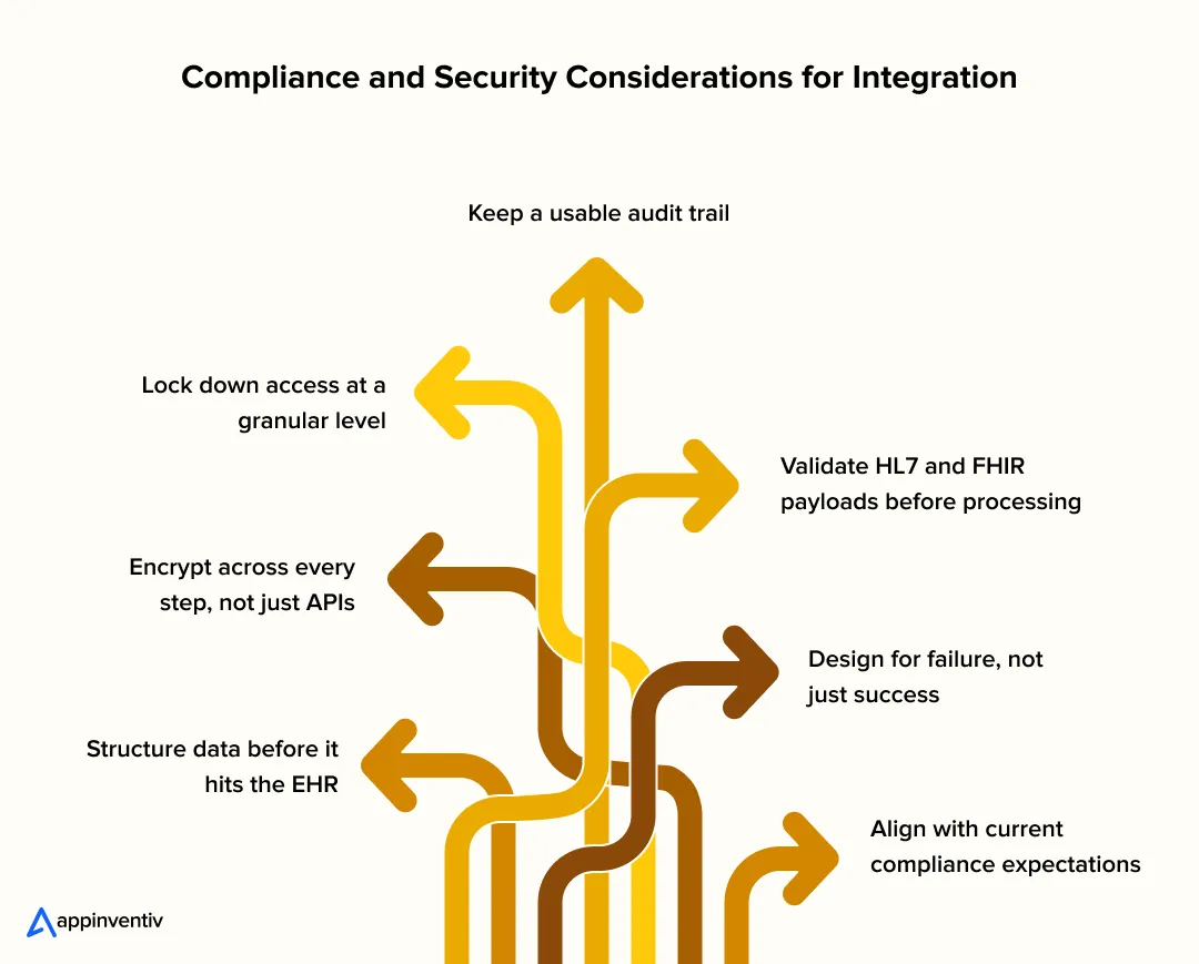 Compliance and Security Considerations for Integration