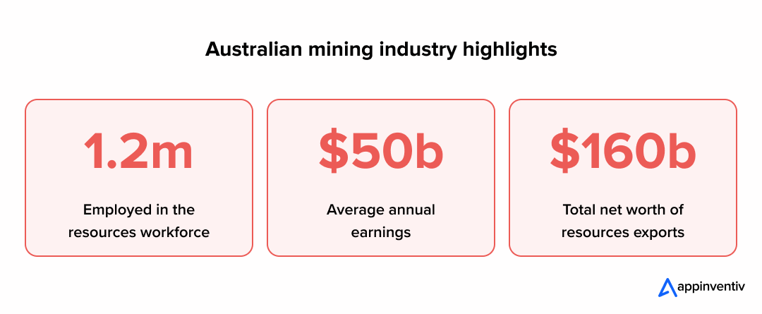 Australian mining industry highlights
