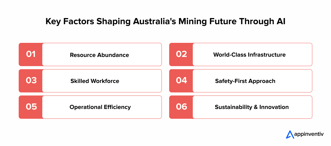 Key Factors Shaping Australia's Mining Future Through AI