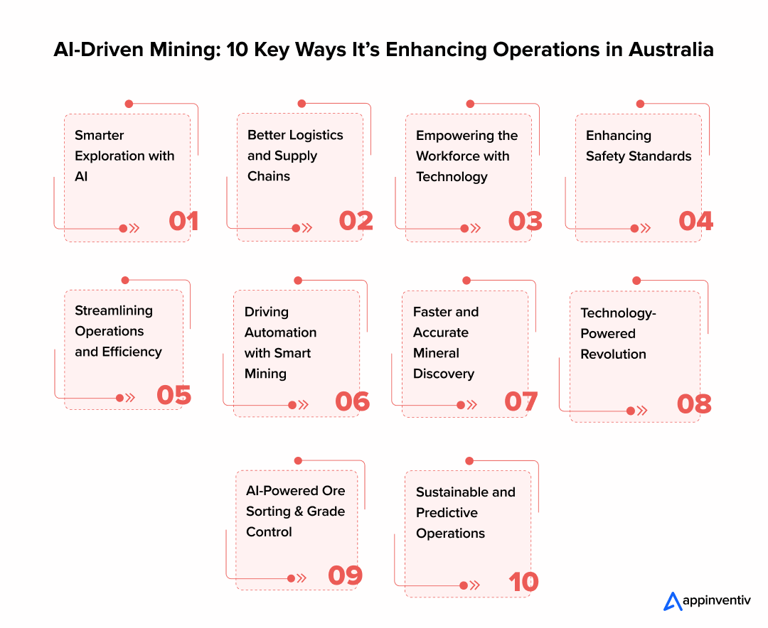 AI-Driven Mining: 10 Key Ways It’s Enhancing Operations in Australia