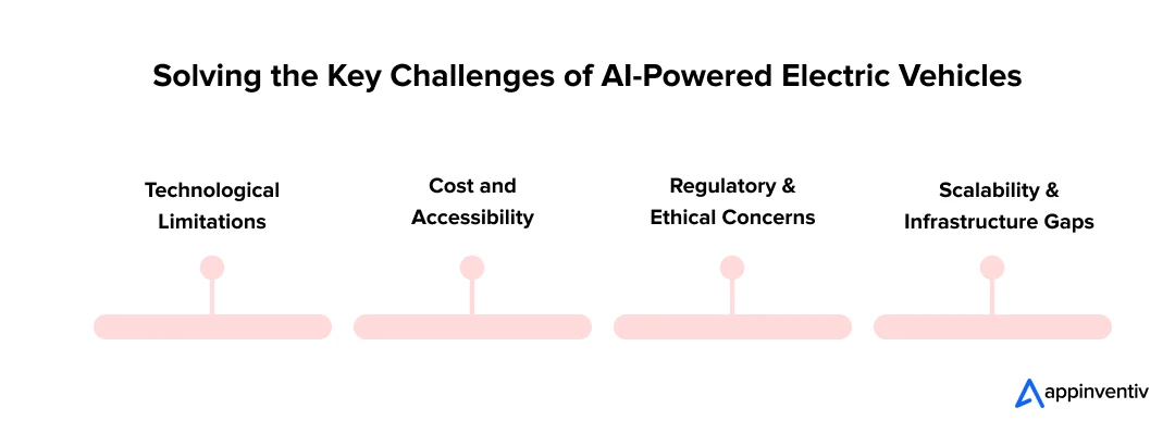 Solving the Key Challenges of AI-Powered Electric Vehicles