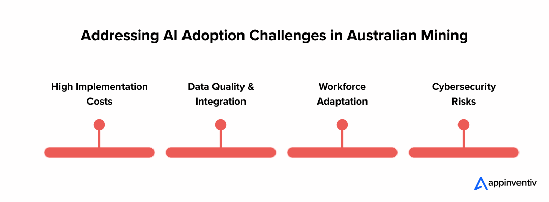  Addressing AI Adoption Challenges in Australian Mining