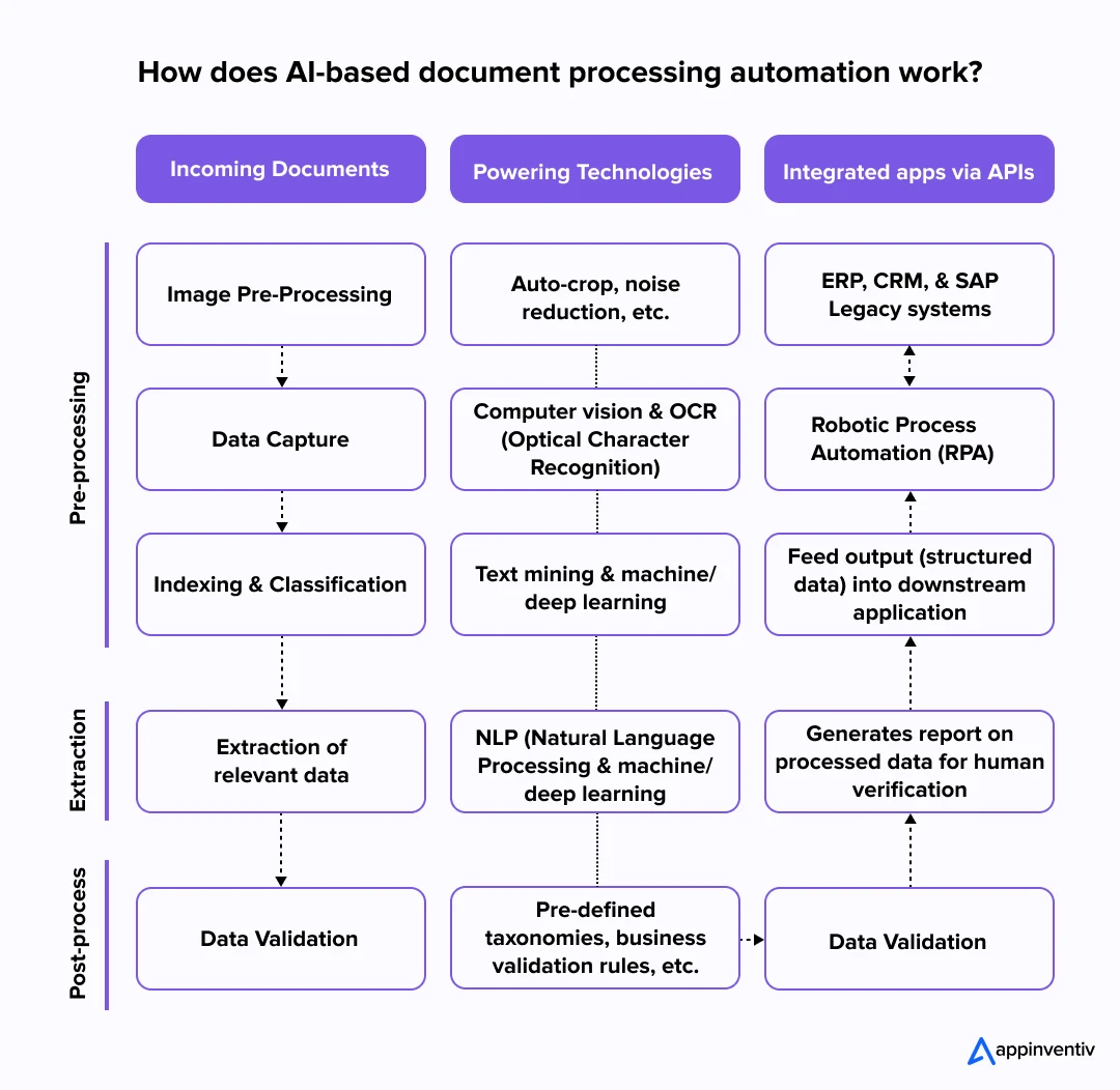  AI-Powered Legal Document Automation
