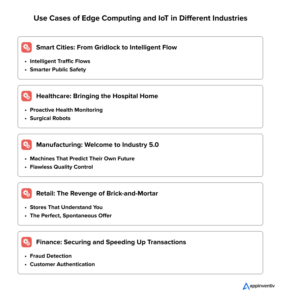 Use Cases of Edge Computing and IoT in Different Industries 