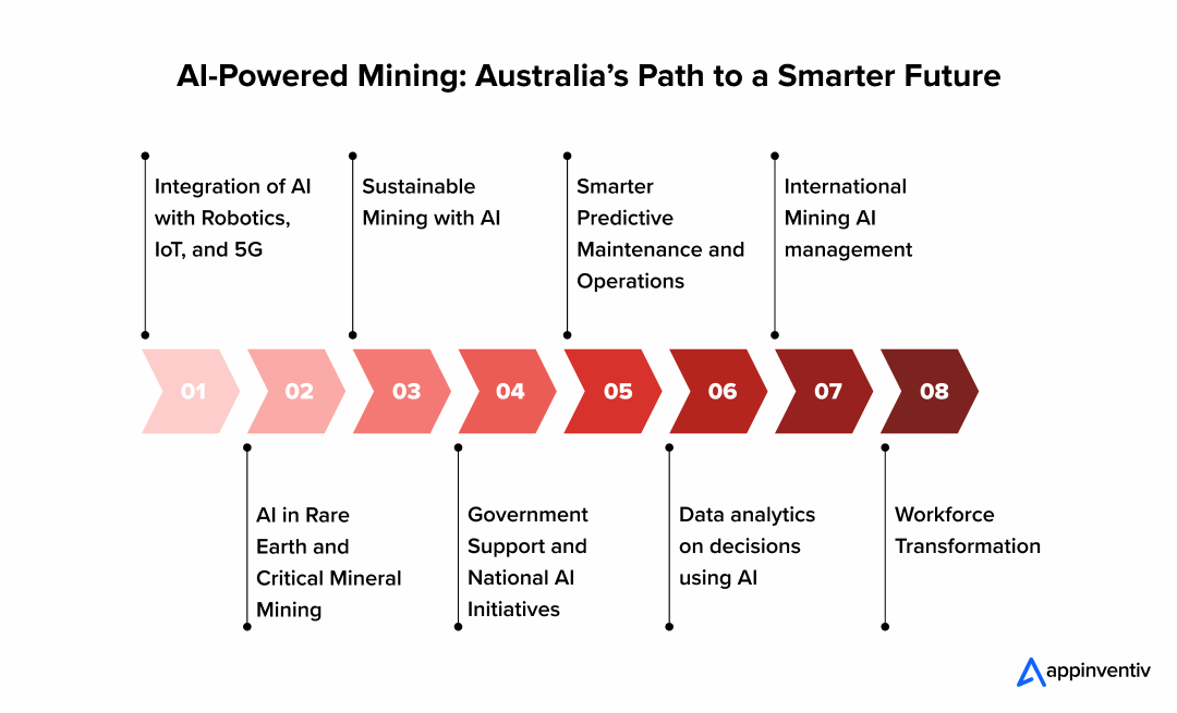 AI-Powered Mining: Australia’s Path to a Smarter Future